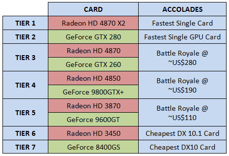 September-October GPUs