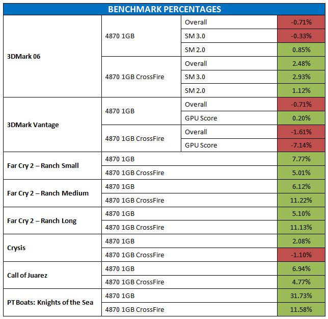 Benchmark Percentages