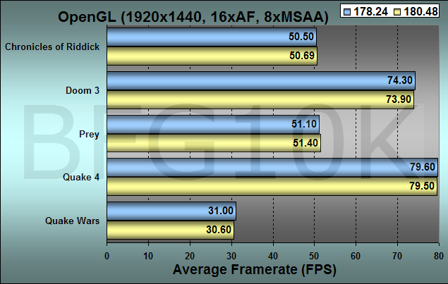 ogl-legacy-graph