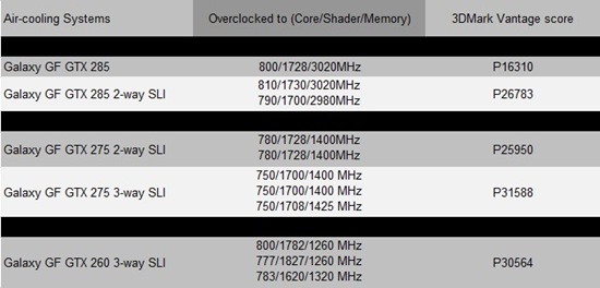 galaxy-3dmark-vantage-record-thumb.jpg