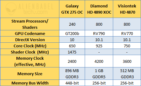 Specifications