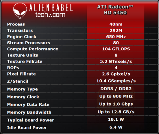 HD5450-Specs