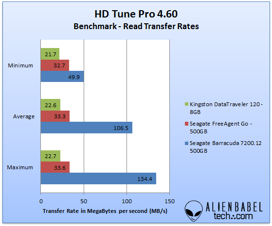HDTune Graph