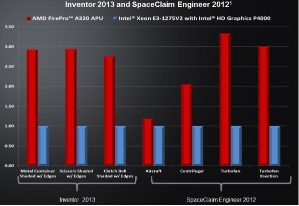 6. compete inventor 2013 and space claim