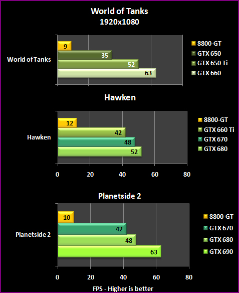 Chart-2
