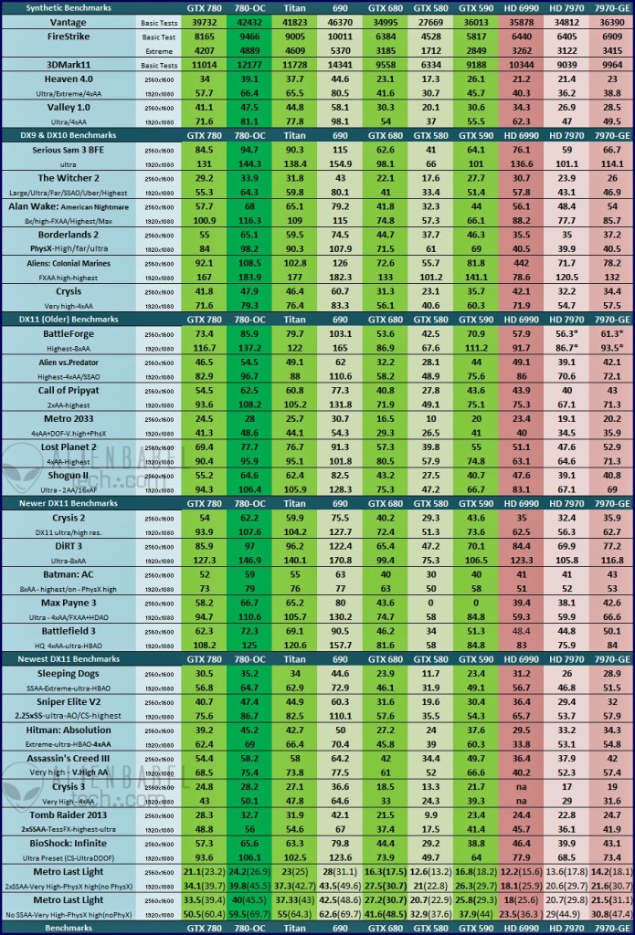 MAINCHART-Final