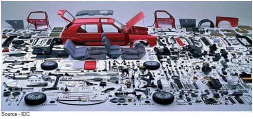 car and its parts picture